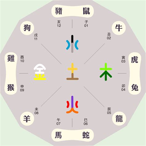 熙五行屬性|熙字的五行属性